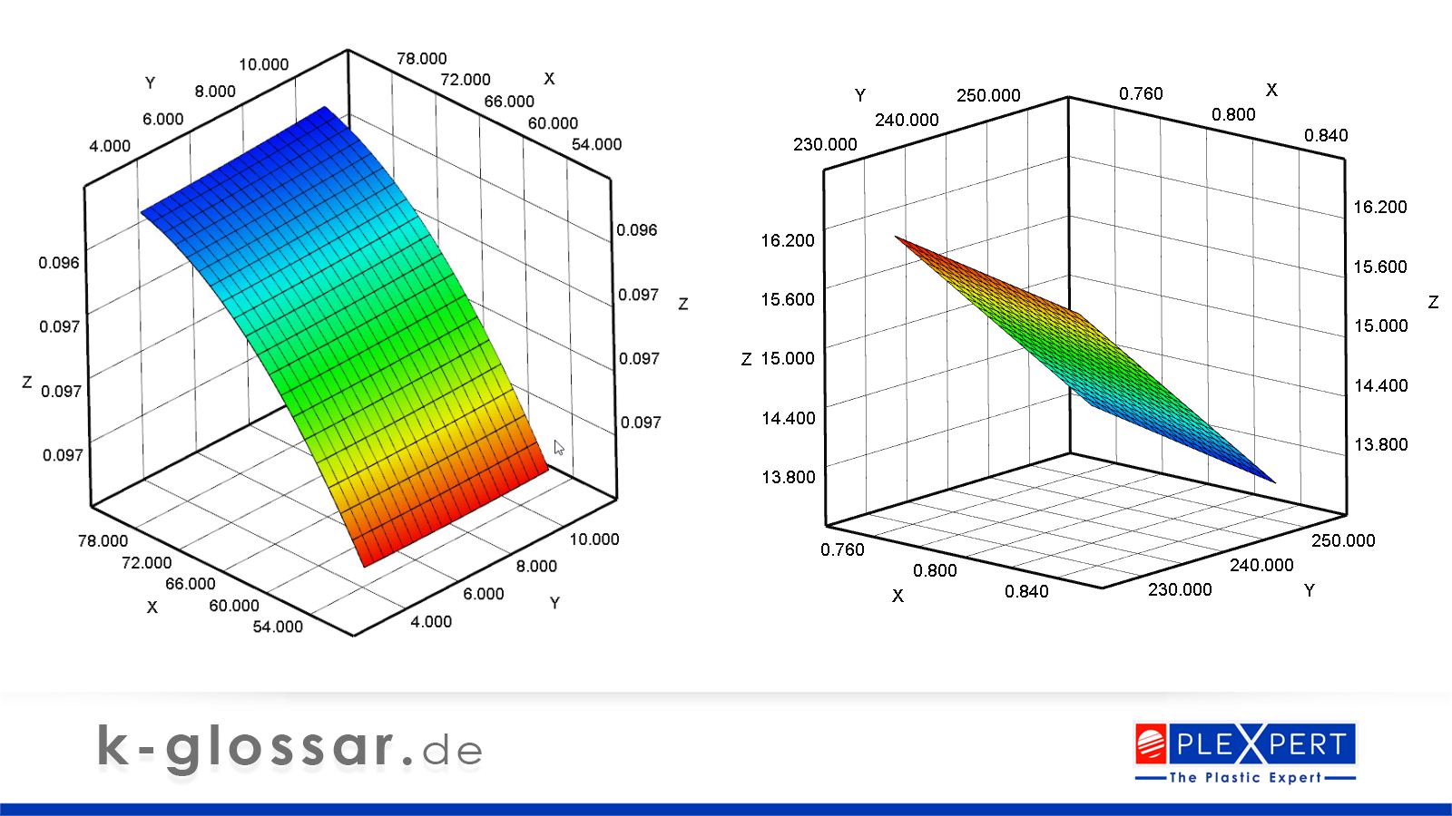Glossary_DOE_DEU PLEXPERT Canada Inc.
