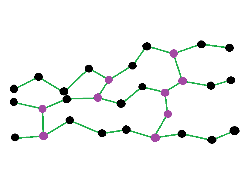 弹性体 (Elastomer)  用于塑料工业